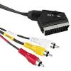 Euroscart auf Cinch Kabel in/out