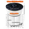 Sat Kabel 100Meter Koax Rolle RG6 135dB